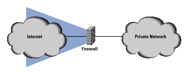 vps-firewall-cloud