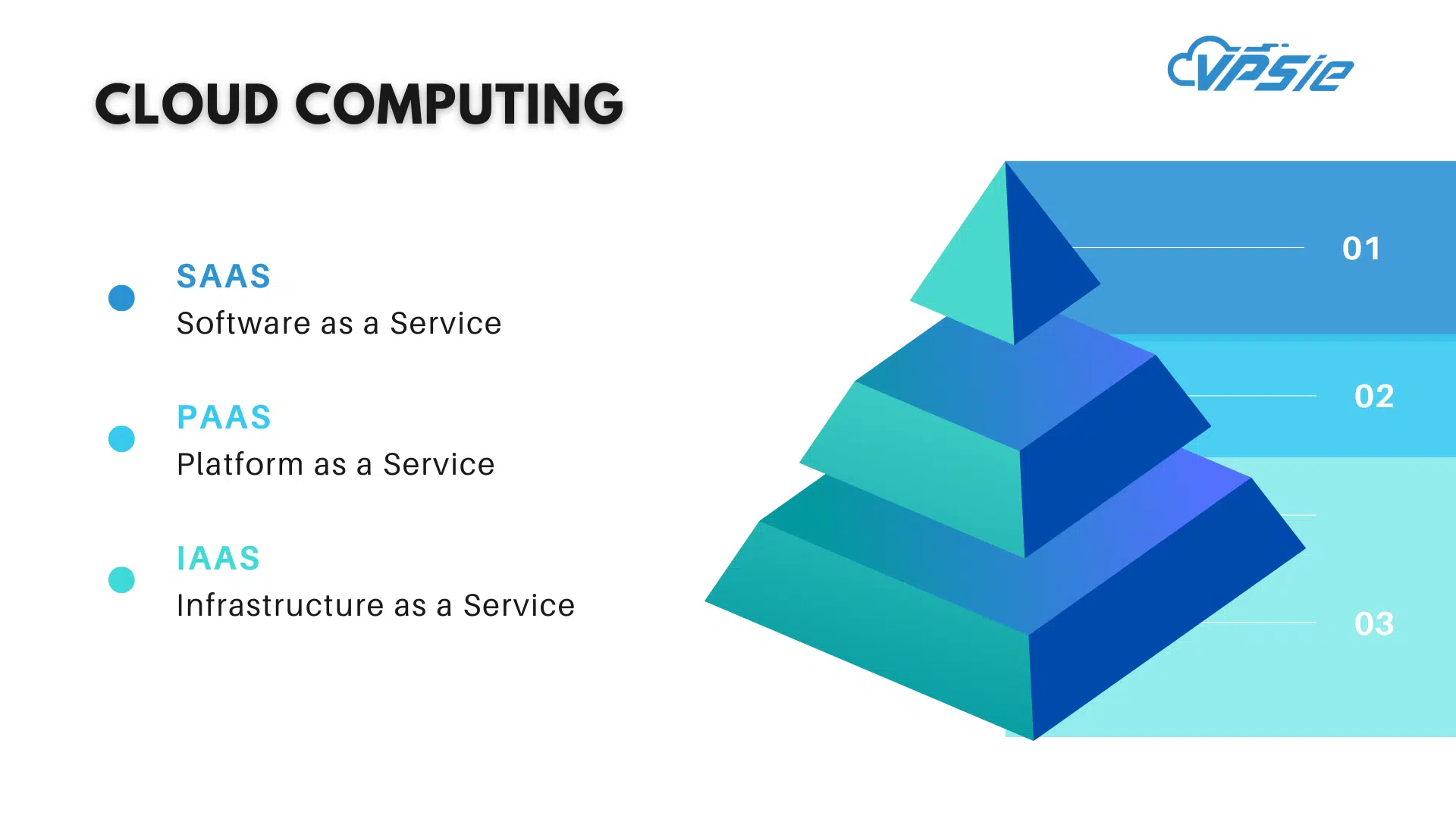IaaS, PaaS and SaaS in cloud computing | VPSie Tutorials