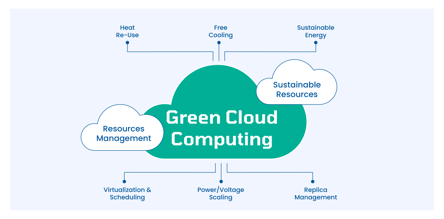 Discover the Green Cloud and how it works! VPSie