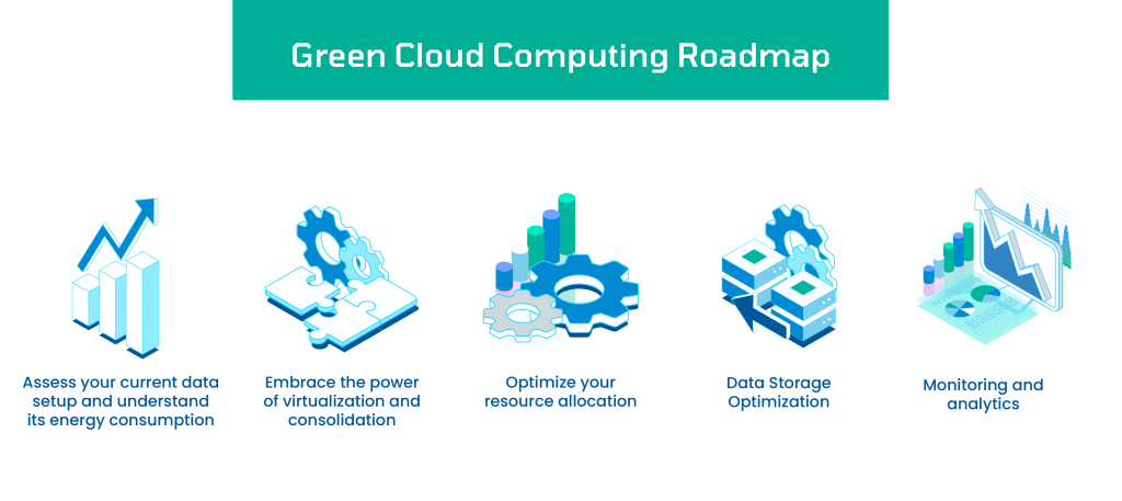 Green Cloud Roadmap