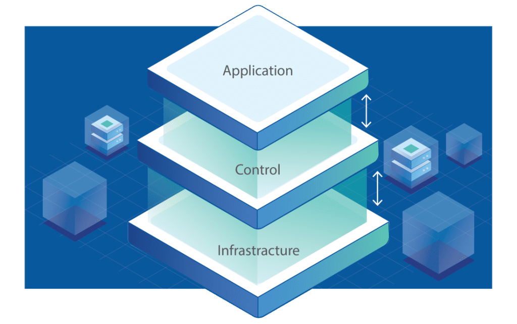Software-Defined Networking (SDN)